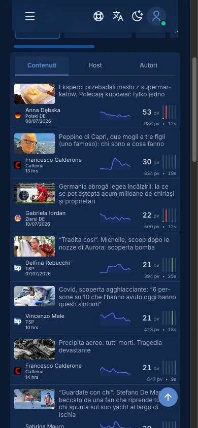 Analytics AI Multisite su smartphone