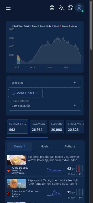 AI Multisite analytics on a smartphone