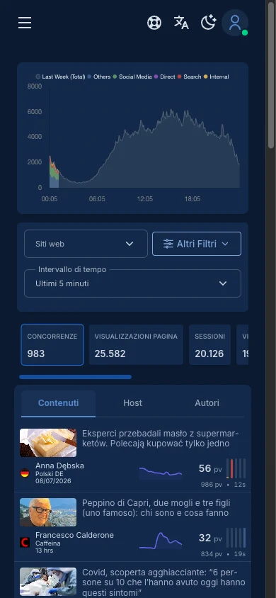 Analytics AI Multisite su smartphone